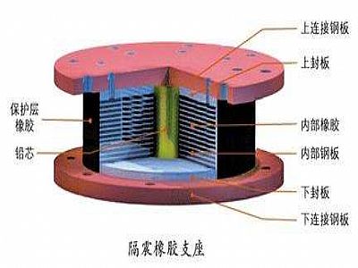 得荣县通过构建力学模型来研究摩擦摆隔震支座隔震性能