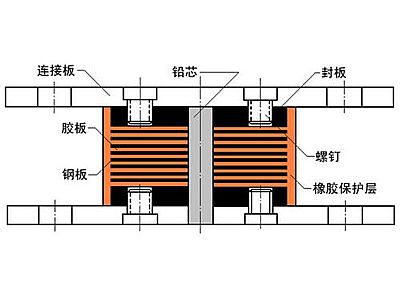 得荣县抗震支座施工-普通板式橡胶支座厂家